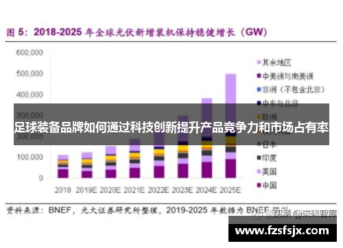 足球装备品牌如何通过科技创新提升产品竞争力和市场占有率